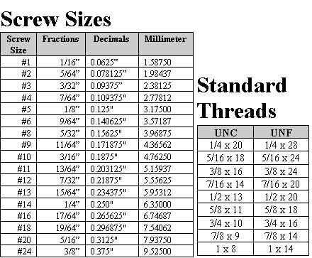 all screw sizes